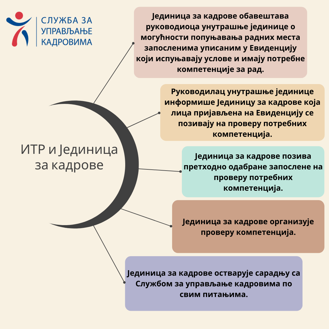 Интерно тржиште рада – користан инструмент за запошљавање